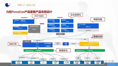 數(shù)字化智能工廠 MES、EMS與工業(yè)大數(shù)據(jù)分析系統(tǒng)建設(shè)及典型實踐