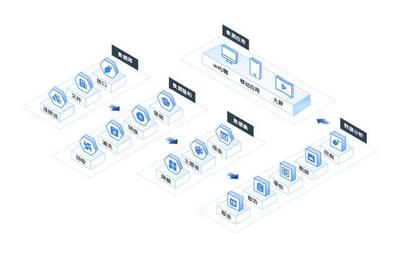 全能型商業(yè)智能BI軟件 賦能企業(yè)數(shù)據(jù)分析與決策
