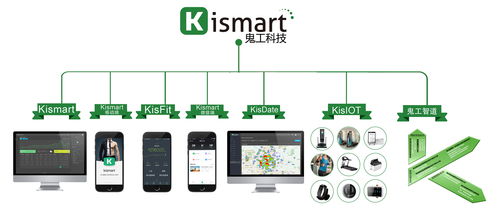 軟件開(kāi)發(fā)俱樂(lè)部如何應(yīng)對(duì)會(huì)員流失 一份全面的行動(dòng)指南