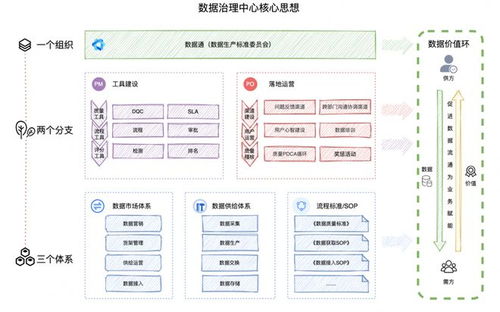 數(shù)據(jù)治理在軟件開(kāi)發(fā)中的落地實(shí)踐與總結(jié)