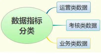 新形勢(shì)下客戶服務(wù)體系建設(shè)的新思考——以數(shù)據(jù)產(chǎn)品與軟件開(kāi)發(fā)為核心的第四次革新