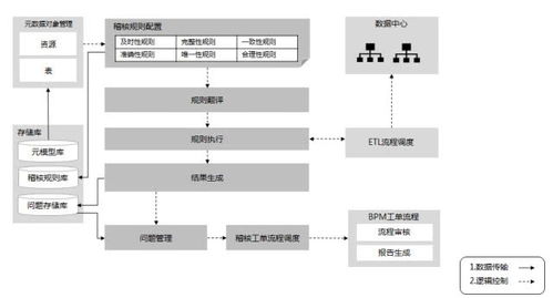 上海聯(lián)通創(chuàng)新推出“云智數(shù)”一體化服務(wù)，為企業(yè)發(fā)展注入強(qiáng)勁數(shù)字化動(dòng)力